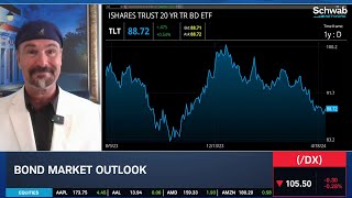 Big Bets are Being Placed on TLT