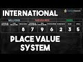 International Place Value Chart || Number System