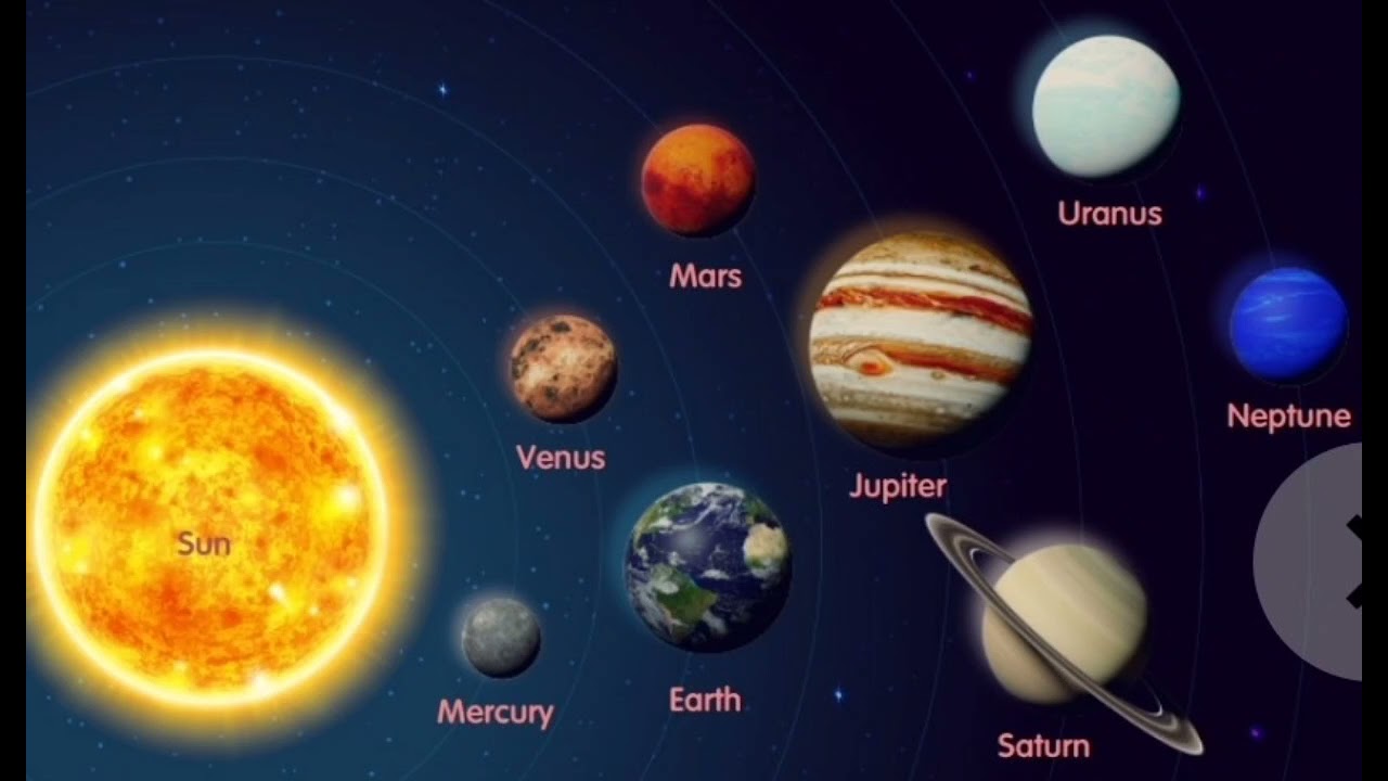 Social Science Grade 6 The Earth and the Solar system LP 1 Celestial