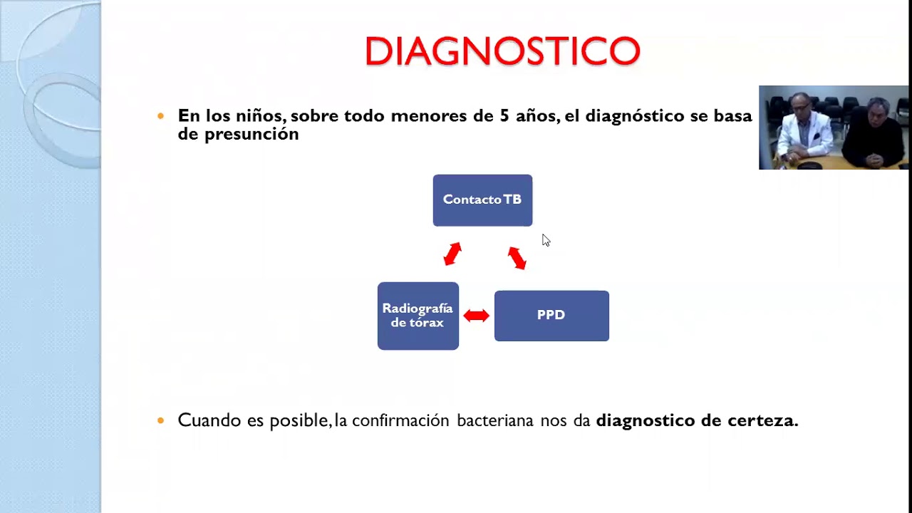 REVISIÓN DEL TRATAMIENTO ANTI TBC EN PEDIATRÍA - Telecapacitacion  INSN