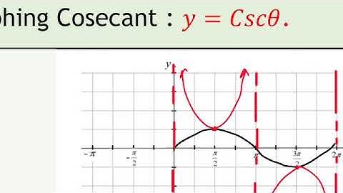 Graphing Special Trig Functions(Part 4)