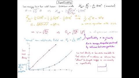 QFT24.3 dispersion relation