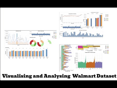 Analysing Walmart: A Visual Journey