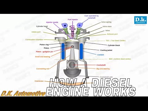 Βίντεο: Πώς είναι η καύση ντίζελ;