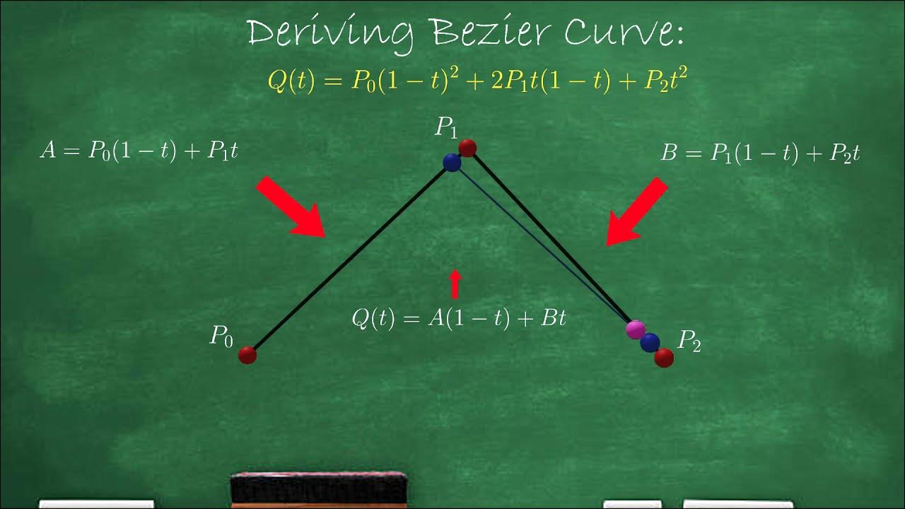Bezier Curves EXPLAINED Bezier Curves in ROBLOX (Part 2) YouTube