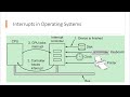 Interrupts in Operating Systems | Interrupts Cycle | Interrupts Overhead