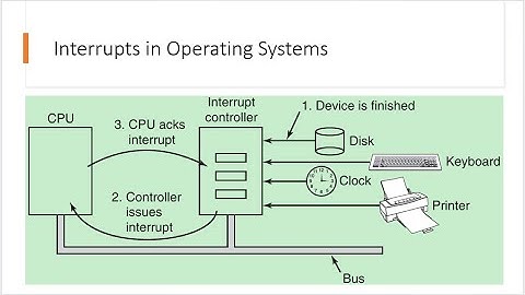 Interrupts in Operating Systems | Interrupts Cycle | Interrupts Overhead