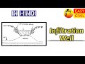 what is Infiltration wells |source of water in hindi | surface source| subsurface source