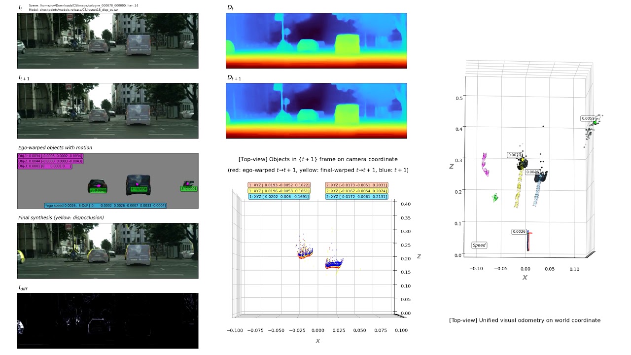 Monocular Depth in Dynamic Scenes (AAAI 2021)