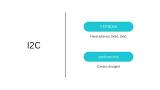 Working with I2C addresses in Pichondria v1.0 using Python library