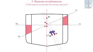 3. Остойчивость