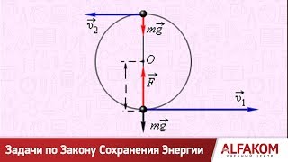 Первый закон термодинамики - сохранение энергии Первый закон термодинамики - сохранение энергии