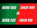 The difference between Boom and Crash Synthetic Indices