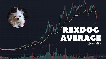 RexDog Average Bias Indicator