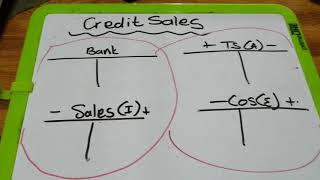 Gr9 Accounting Credit sales T-Accounts