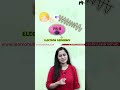 Photolysis | Respiration in higher plants Class 11 Biology with Roshni mam #concepthogacrystalclear
