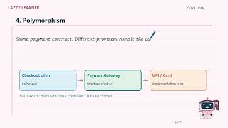 Java OOP Explained Simply | 4 Pillars with a Real Example | Lazzy Learner