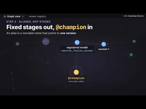 I taught MLflow as a growing node-graph animation