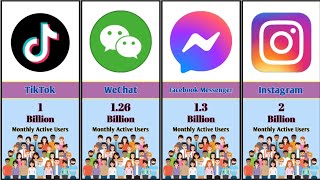 Popular social networks platforms comparison by active users | Best social apps 2022 screenshot 5