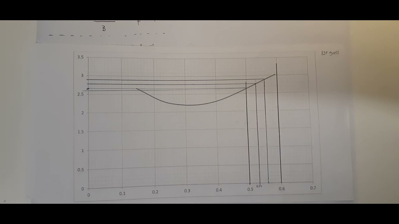 Batch distillation part 3 - YouTube