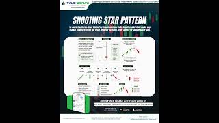 Shooting Star Candle Pattern Explained ⭐📉🔥 | Powerful Bearish Reversal Signal 😱