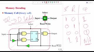 Chapter 6. Internal Memory (Part 1)