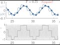 Animated Example of Linear Discrete-Time Model Sample Period