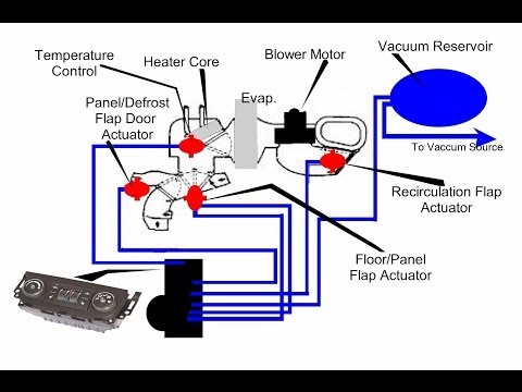 Auto HVAC Vacuum Repair