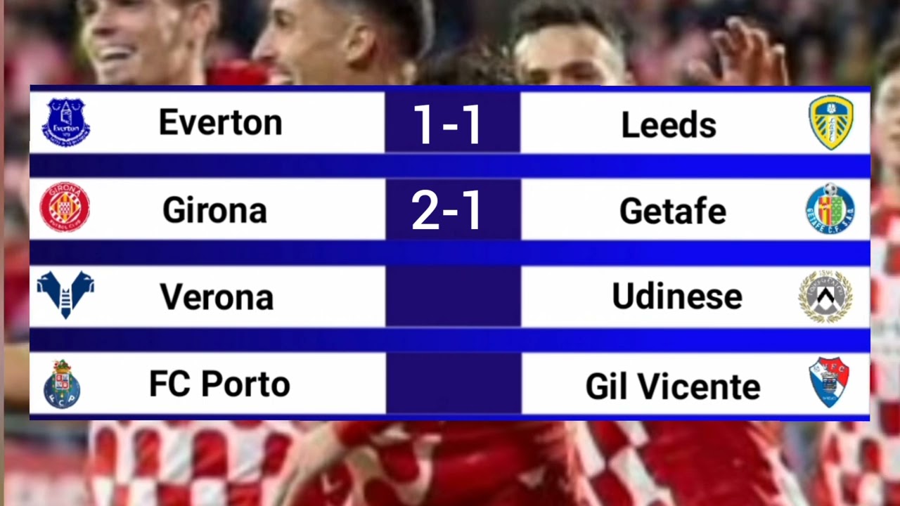 Today Top European football matches score prediction