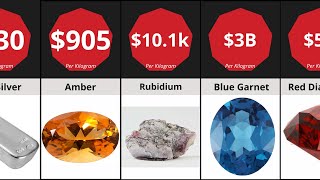 Price Comparison: Earth's Rare Materials