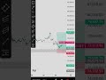 I definitely Win my trade Alhamdulilah #tranding