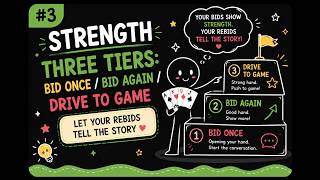 Takeout Doubles in Bridge: What Your Rebid Shows