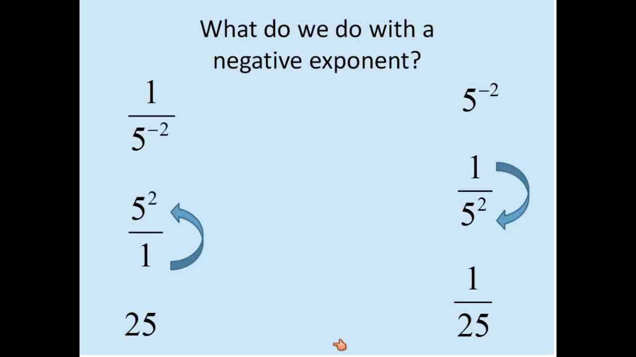 solving problems with negative exponents