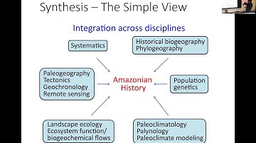 Amazon Seminar: Biodiversity patterns and processes. Guralnick.
