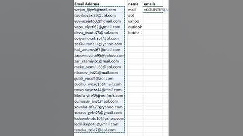 Counting email address Domains using COUNTIFS in Excel #shortsvideo #shorts