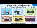 Keyboard Generation များအကြောင်း #computer #keyboard #technology #knowledge #fypシ゚viral #treanding