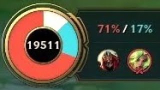 It takes 19511 DMG to kill 6654 HP champion.