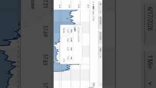 Total market manipulation, nevermind what the chart says brokers just make up the price they want