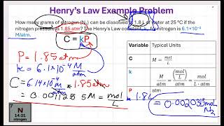 Henry's Law Example Problem