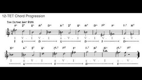 "Giant Steps" in 5-limit Just Intonation