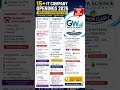 🔥15+ IT Company Openings 2026 | Freshers & Experienced Jobs | Apply Now 🚀