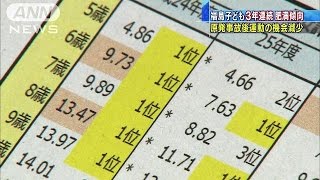 運動の機会減少か・・・福島の子ども3年連続肥満傾向(15/01/24)