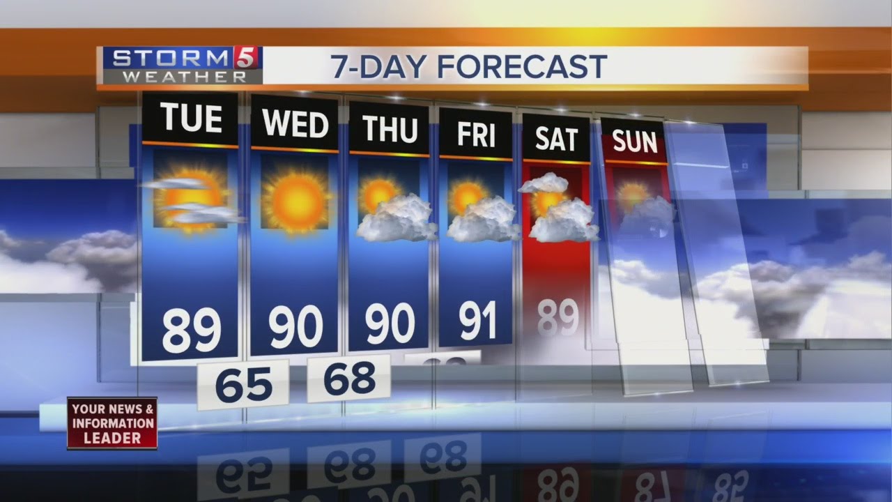 Lelan's Early Morning Forecast: Tuesday, September 20, 2016