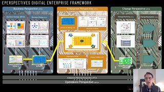 Digital Transformation Simplified with ePerspectives (4K) Update