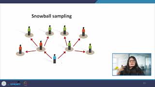 LECTURE 11: DATA GATHERING #swayamprabha