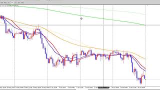 FX（為替）ドル円（２０１９年６月２４日〜週明け、来週）最新予想！今後の見通し！チャートテクニカル分析初心者基礎講座 by プロトレーダー翔太 USDJPY【相場解説６８】まずは楽しいと思うこと