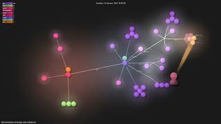 aldinokemal/go-whatsapp-web-multidevice - Gource visualisation