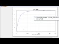 Frequency response of passive circuits with awr de