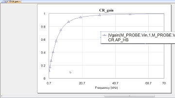 Frequency Response of Passive Circuits with AWR DE