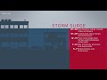 What you need to know about the dangers of storm surge